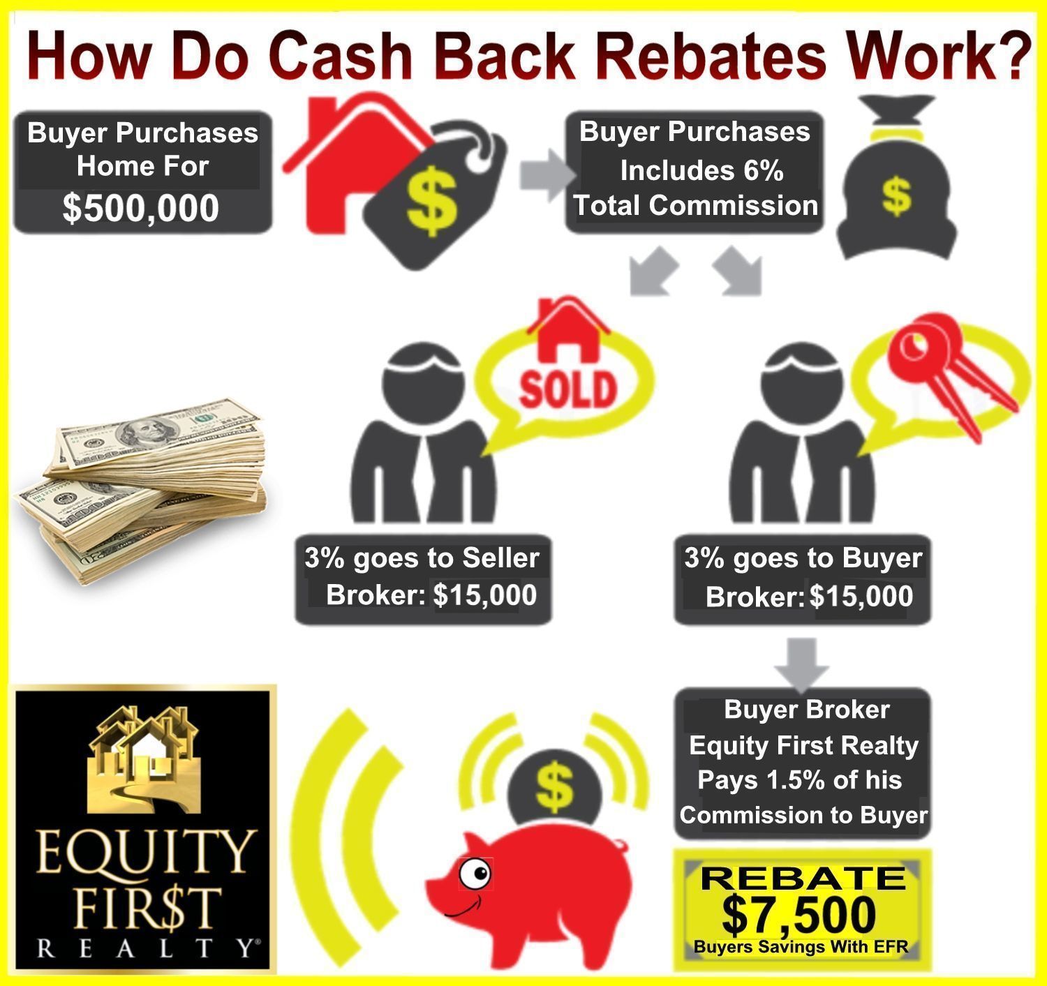 Cash Back Rebates Buying Receive 1 5 Cash Rebate Richmond VA 